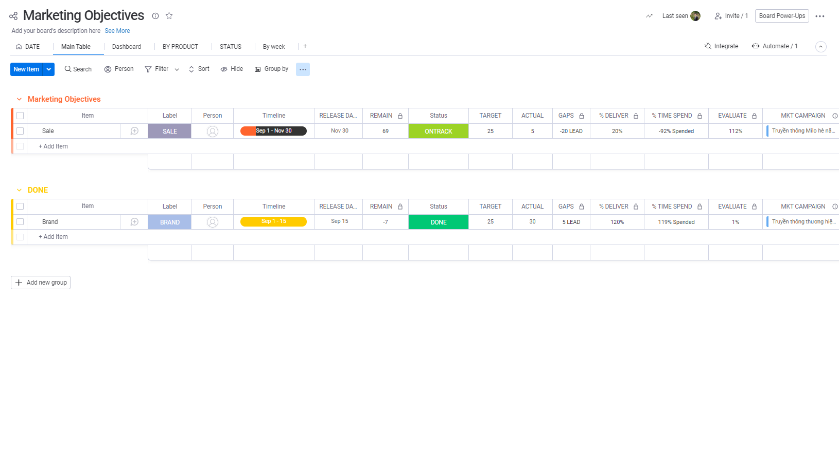 Hoạch định các mục tiêu, xác định KPIs cho hoạt động marketing